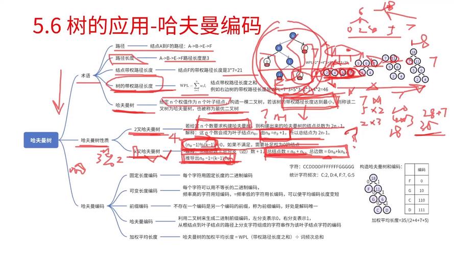 Python描述数据结构学习之哈夫曼树篇，你了解多少？