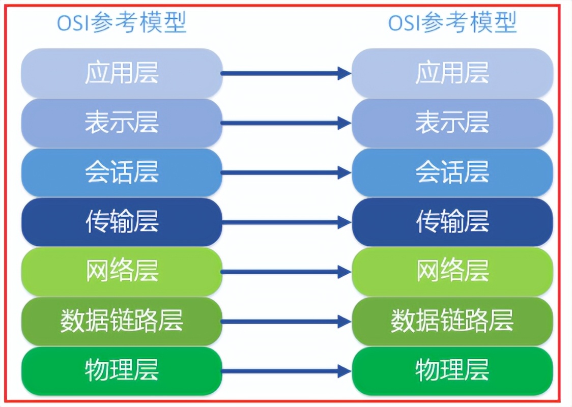 DNS解析器_OSI参考模型_局域网和广域网的区别