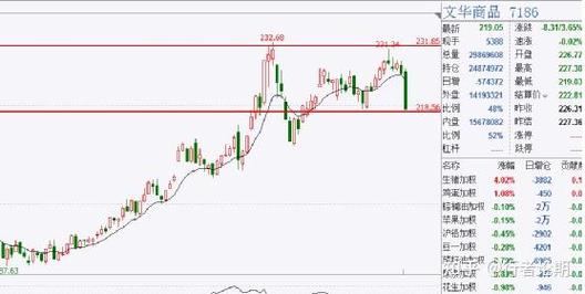 双汇股票还会跌吗_双汇股价最近为什么老是跌_华峰氨纶股票行情交易信息