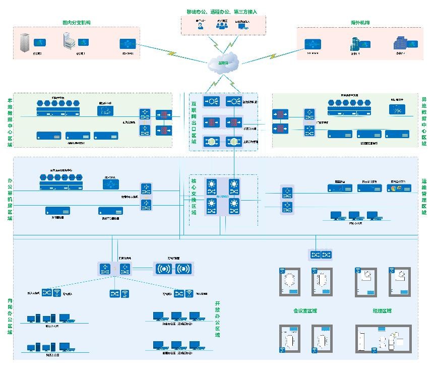 关键要素网络拓扑图_企业网络架构设计_局域网和广域网的区别