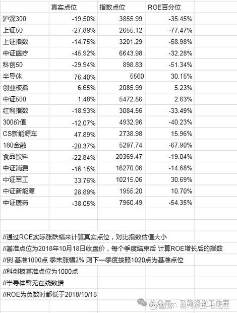 同花顺指标如何显示在主图上?如何在同花顺里设置ene?_指数估值软件某顺操作_如何使用某顺软件分析指数估值