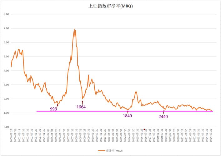 A股当日热点行业涨幅雷达图及盘后消息，后市走势如何？