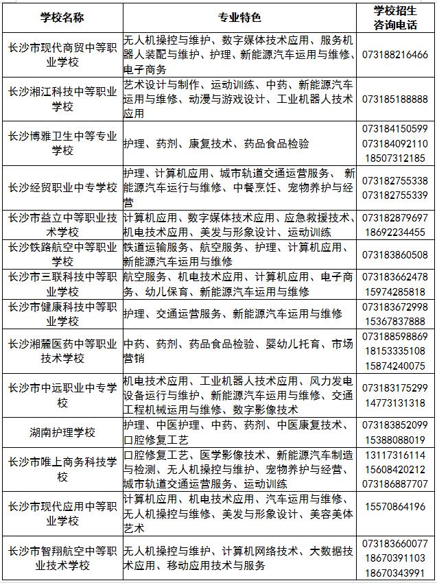 长沙中职学校志愿填报_长沙财经学校招生简章_中职升学途径详解