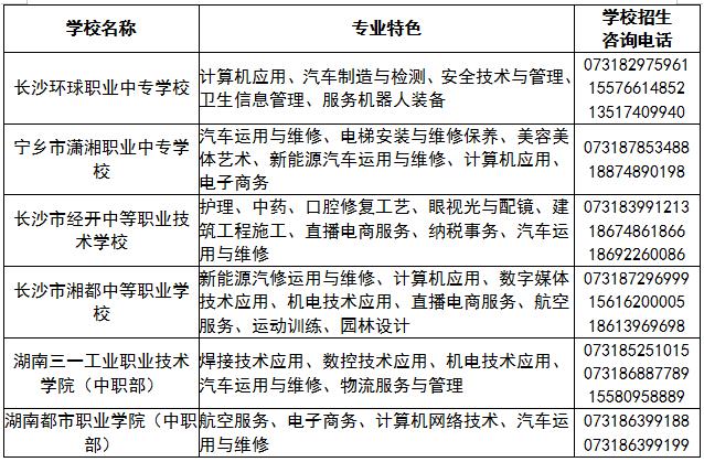 长沙中职学校志愿填报_长沙财经学校招生简章_中职升学途径详解