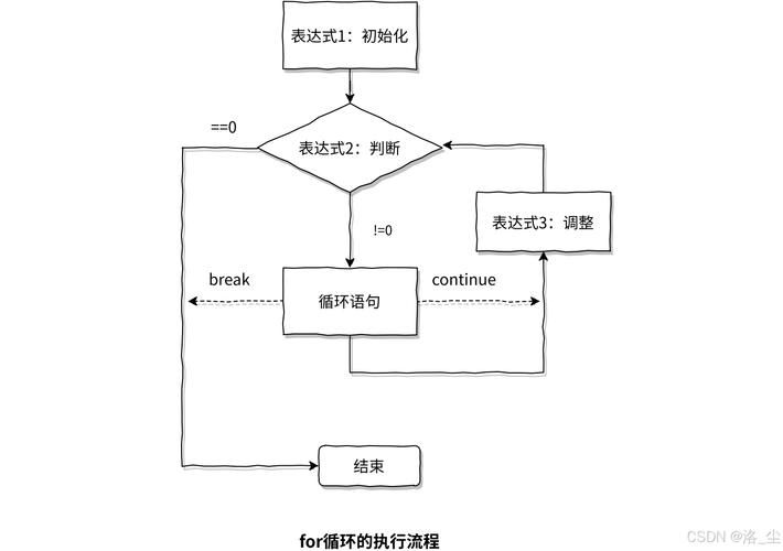 JavaScript中数组遍历的7种方法小结，含for循环、forEach等