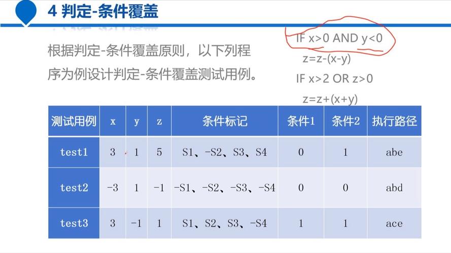 软件白盒测试报告模板_白盒测试实验报告 控制流覆盖方法 设计测试用例 东南大学软件学院