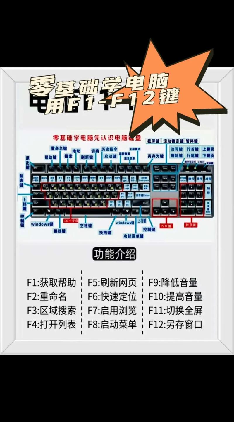 F1功能键使用方法_F2文件重命名快捷键_电脑键盘f1到f12不能用