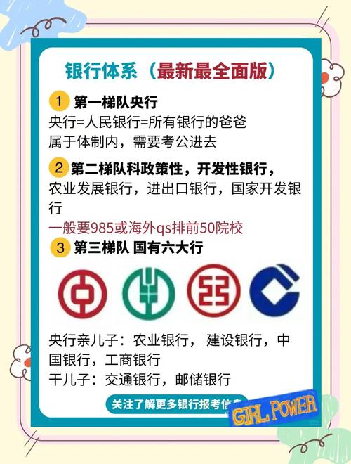 链接：银行简介