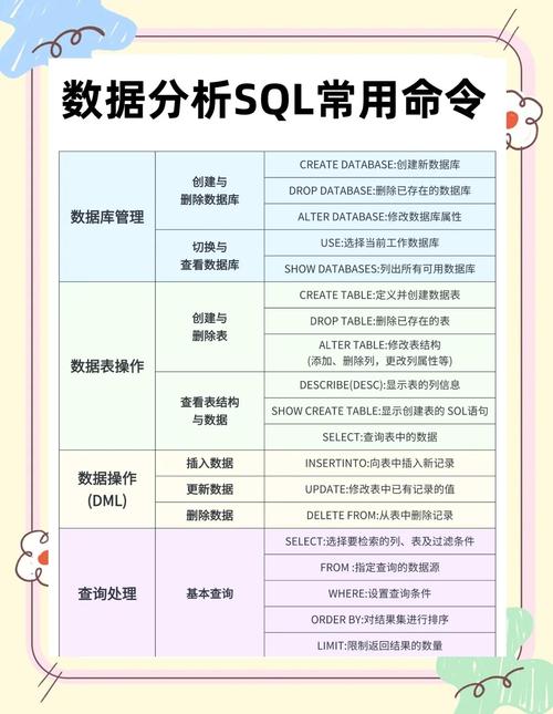 数据库管理系统与关系型数据库种类_MySQL安装与配置详解_access数据库技术与应用教程