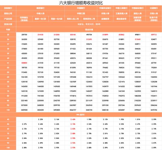 数字银行理财优势多，便捷、产品丰富且交易成本低