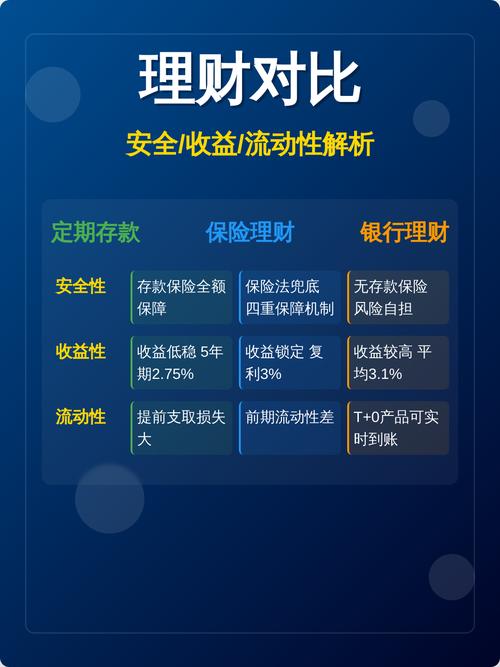 传统理财与新理财对比_银行新理财模式优势_理财产品优势
