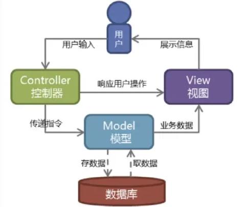数据库视图是什么？用虚拟表保护数据安全