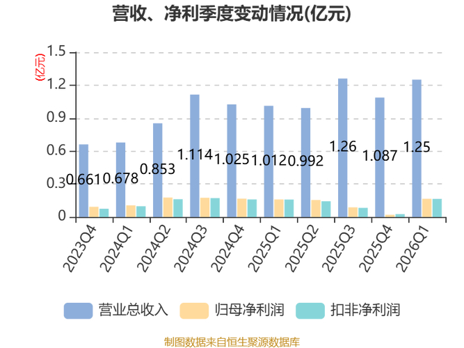新宏泽IPO股票发行解析：中高端烟标龙头如何借资本突围
