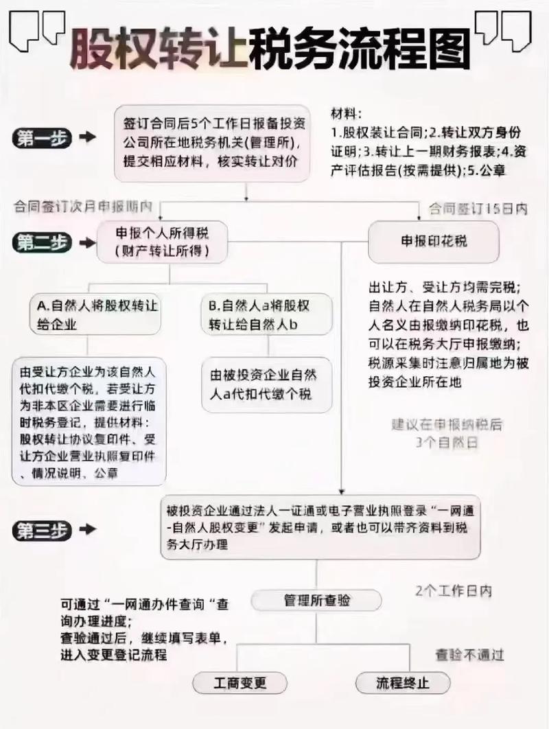 股份公司相关知识介绍，含设立程序、解散清算及股票交易转让