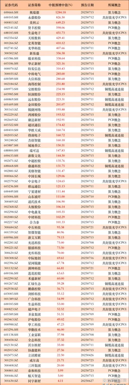2026年1月21日上海建科、亚通精工、正川股份股票业绩查询