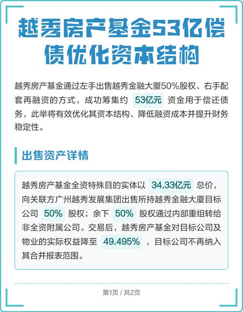 越秀房产基金出售越秀金融大厦权益，优化资本结构降借贷