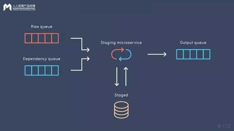 互联网应用缓存原理及计算机缓存介绍，关乎浏览器请求流程