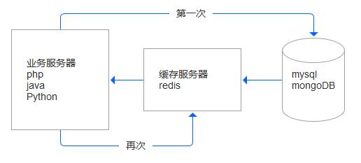 缓存机制原理_浏览器工作原理是怎样的_浏览器缓存工作原理