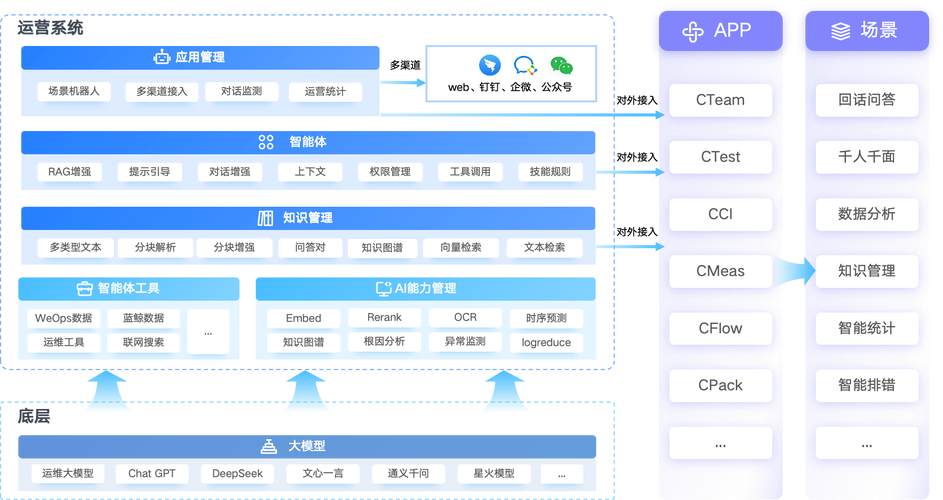 研发度量分析平台_中国银河证券自动化运维平台_DevOps效能度量工具