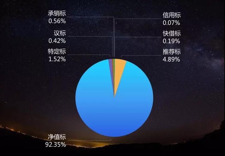 红岭创投网贷注意：广东叫停净值标，影响有多大？
