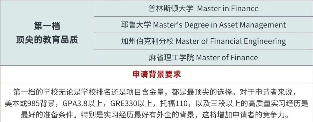 金融管理方向申请_美国金融专业硕士排名_美国金融硕士申请指南