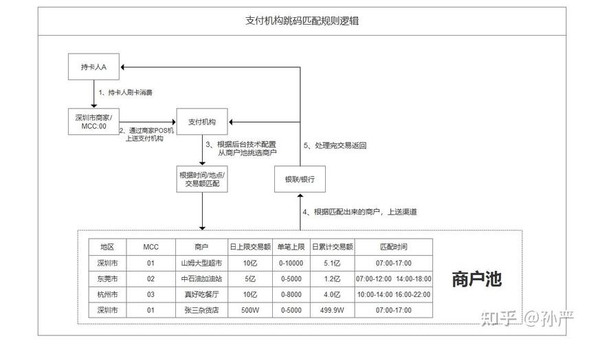 POS前置系统是啥？有啥功能？应用架构和逻辑结构又是怎样？