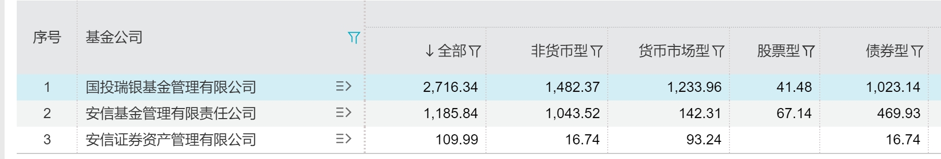 安信资管公募牌照申请进度_国投证券旗下资管公司公募化进程_安信证券公司的佣金费
