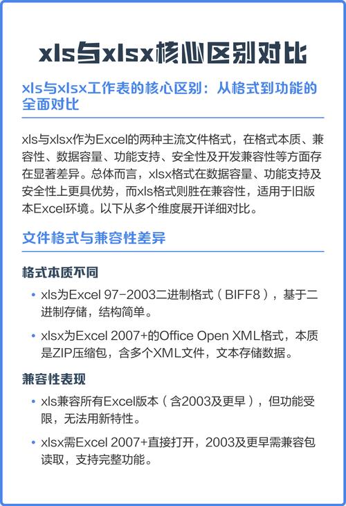 xls xlsx 区别详解_excel文件中了宏病毒_Excel文件格式比较