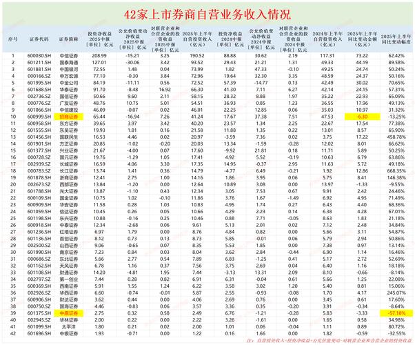 A股券商三季报业绩分析_佣金收入下滑券商分析_安信证券公司的佣金费