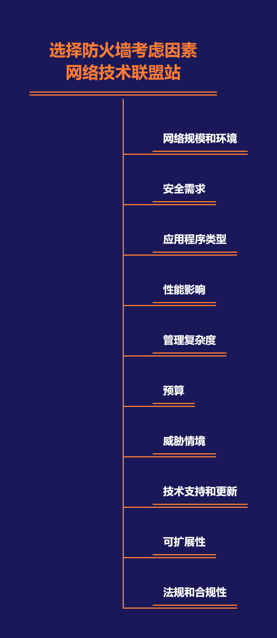 防火墙历史沿革_防火墙工作原理详解_防火墙技术分类