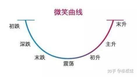 新手理财入门基础知识_理财通和余额宝怎么样_适合初学者的理财方式