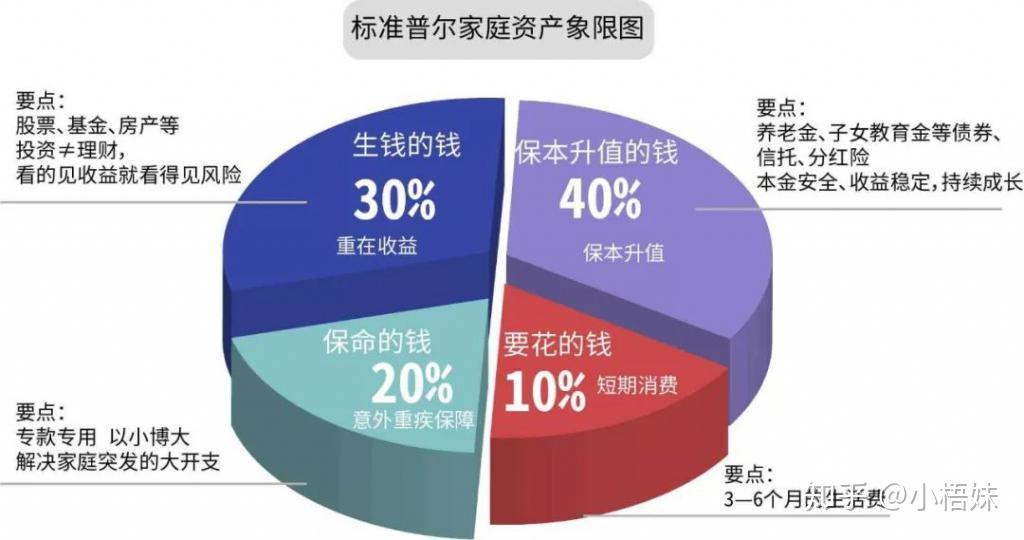 适合初学者的理财方式_理财通和余额宝怎么样_新手理财入门基础知识