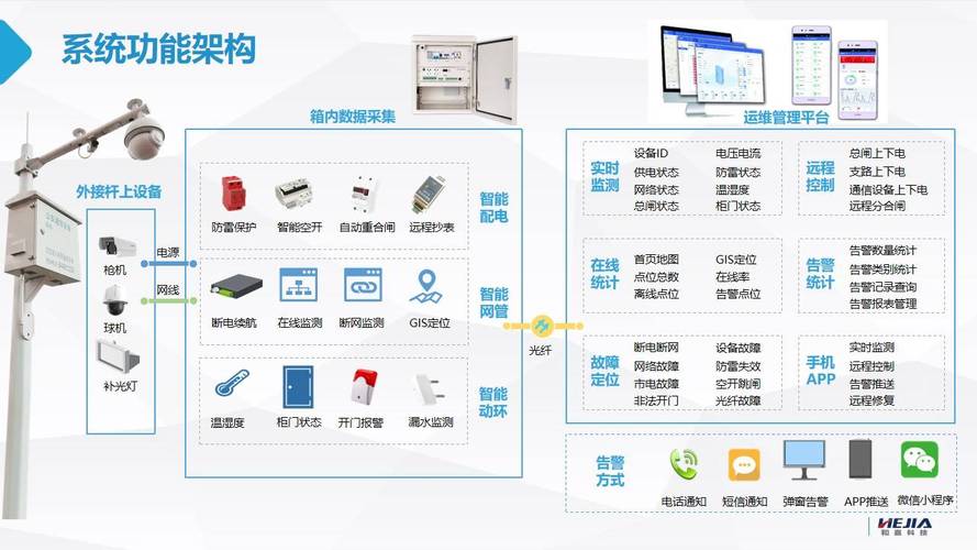 远程监控与运维平台_智慧运维平台_小维智慧设备离线原因