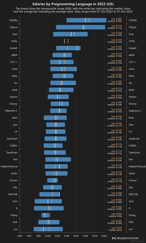 2019年12月编程语言排行榜 Java Python C++_中国编程语言排行榜