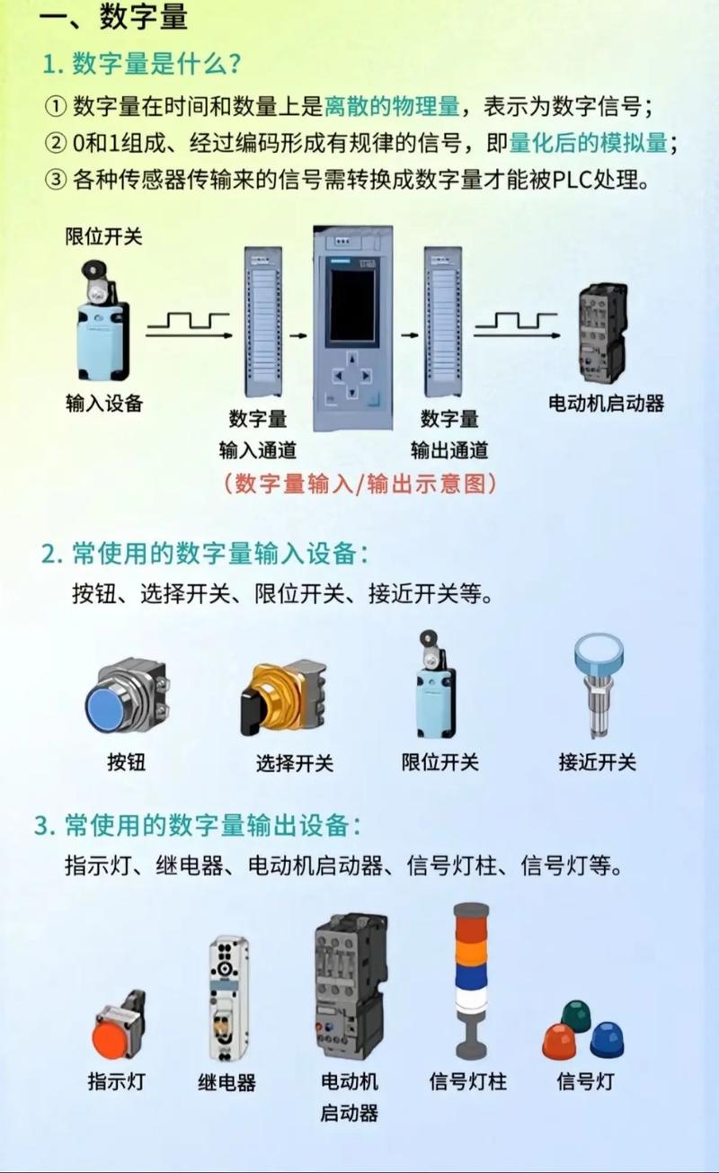 现代工业自动化核心：可编程逻辑控制器（PLC）的奥秘全解析