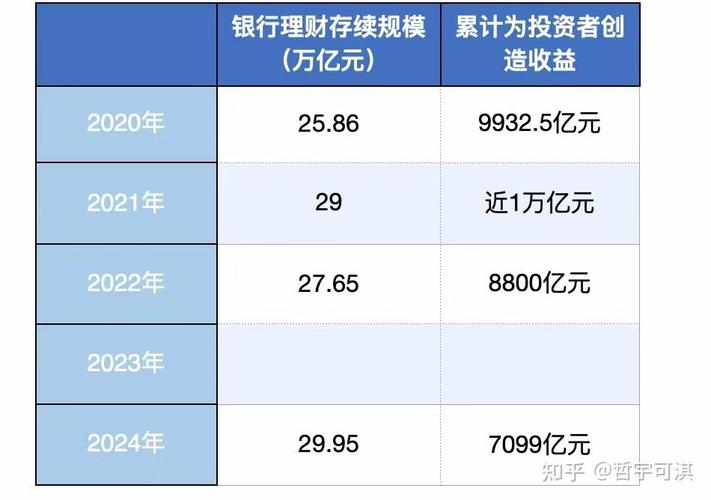 银行理财收益率持续走低，春节前后理财产品收益情况分析
