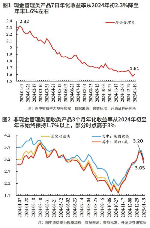 一年期以上理财产品收益分析_银行理财产品收益下降_360社区理财