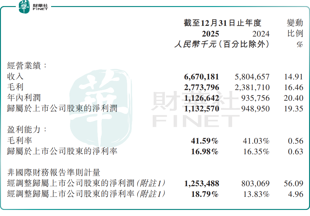 3月31日港股CXO赛道逆势突围，泰格医药等概念股跟涨