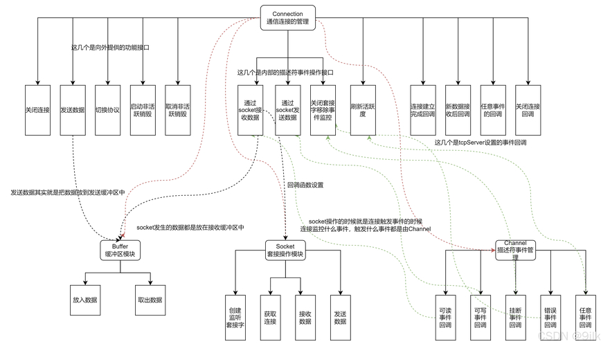 epoll线程池性能优化指南：高并发网络编程必学