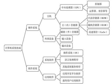 计算机操作系统第二版课后答案 第1章核心考点解析