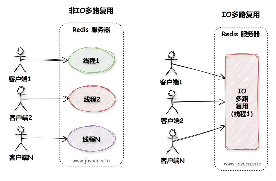 epoll线程池实战：高并发WebSocket服务如何避免线程爆炸