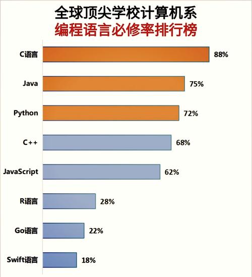 TIOBE编程社区指数_中国编程语言排行榜_最受欢迎编程语言排名
