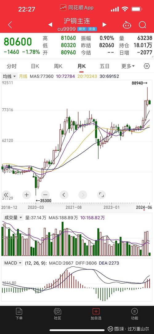 文华财经随身行期货软件_如何在手机上看所有股票行情_手机查看期货走势图