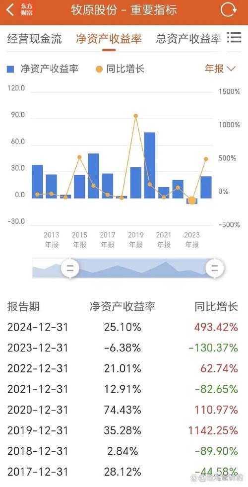 安信信托2014年半年报_安信证券公司的佣金费_安信信托手续费及佣金净收入增长
