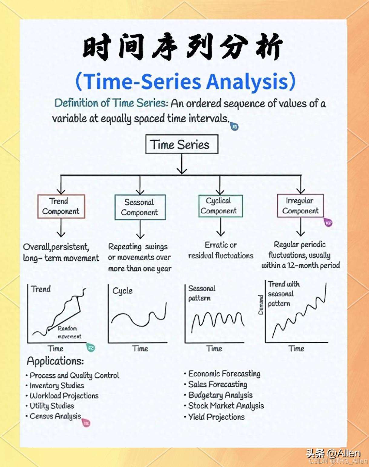 时间序列分析与预测技术全解析，含金融等领域应用