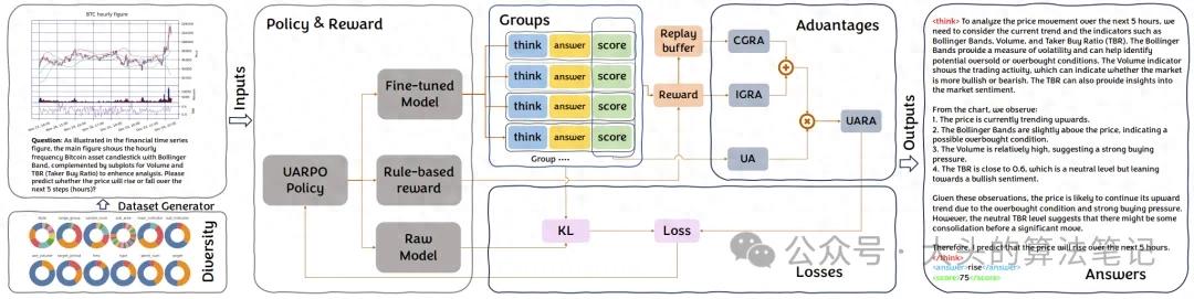 金融时间序列预测难题咋解？新方法准确率提升13.48%