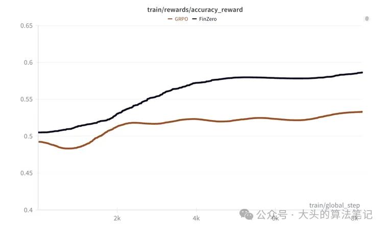 金融时间序列分析课后答案_不确定性调整组相对策略优化_金融时间序列预测