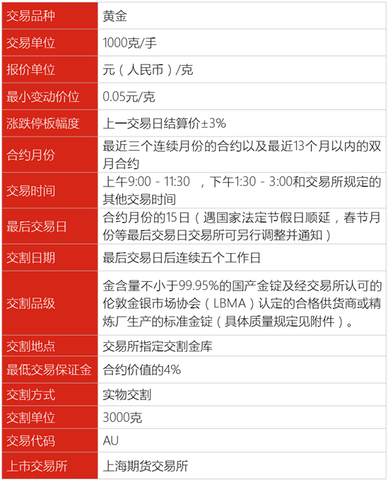 期货基金股票投资入门：期货是什么？通俗解释