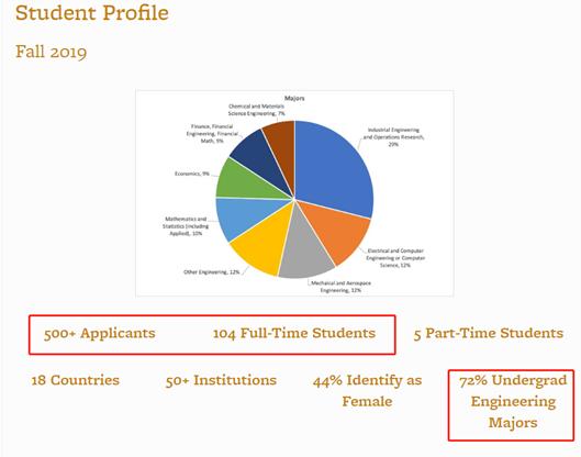 windows awstats_运筹学硕士项目_美国运筹学申请
