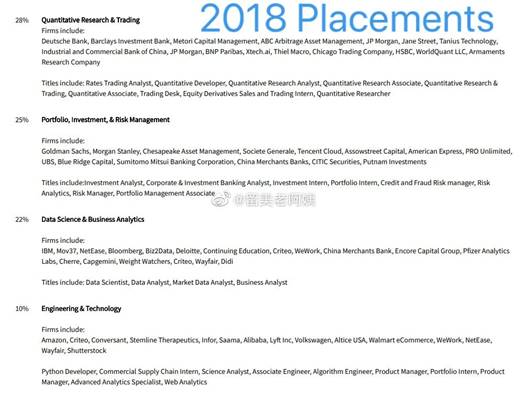 美国运筹学申请_windows awstats_运筹学硕士项目